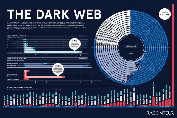 Kraken официальный сайт ссылка через tor